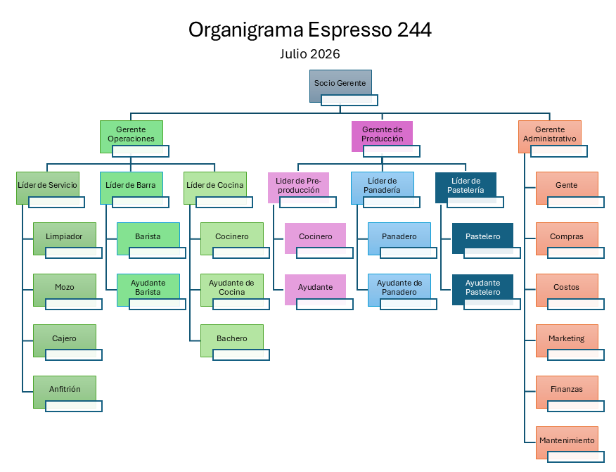 organigrama.png