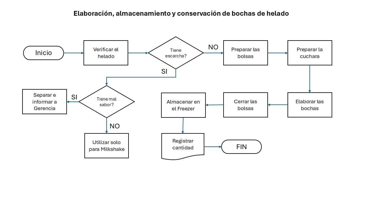 procedimientos_bocha_de_helado_v02.png