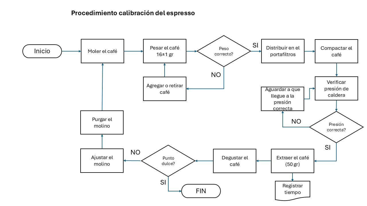 procedimientos_calibración_del_espresso.png
