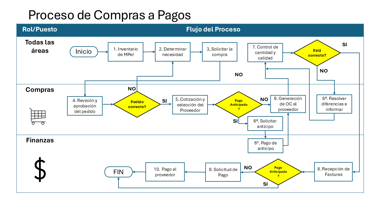 procesos_de_compras_a_pagos.png